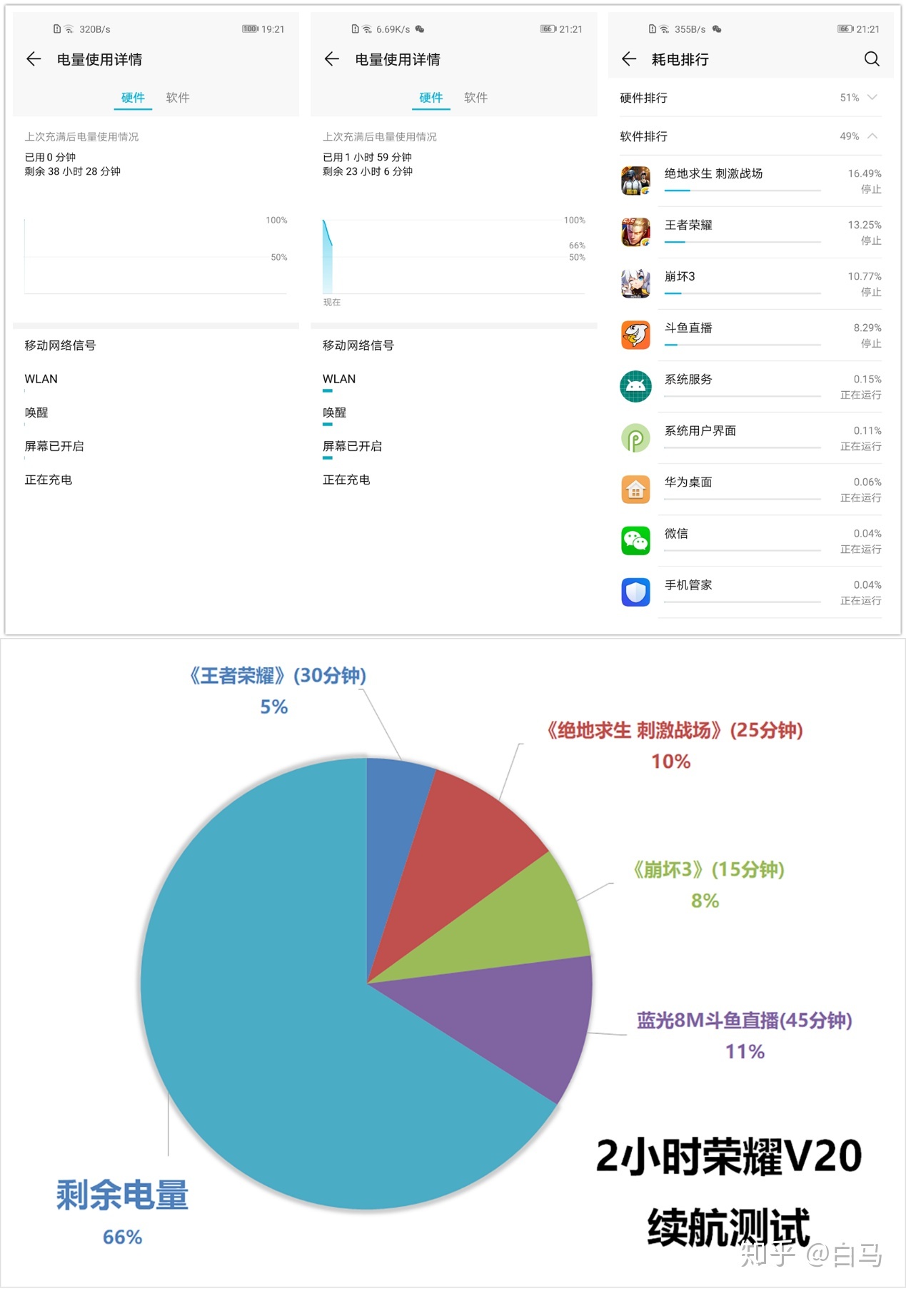 2999元起 最廉价的麒麟980旗舰手机 4800万像素的光荣V20 ...-37.jpg