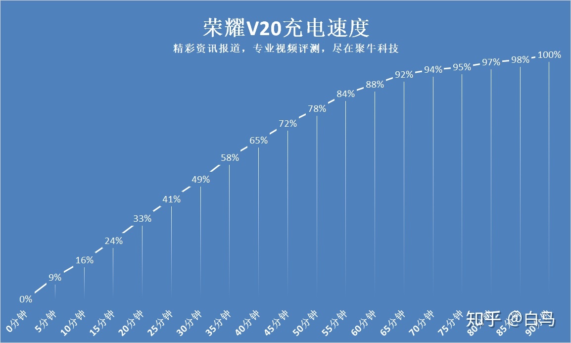 2999元起 最廉价的麒麟980旗舰手机 4800万像素的光荣V20 ...-38.jpg