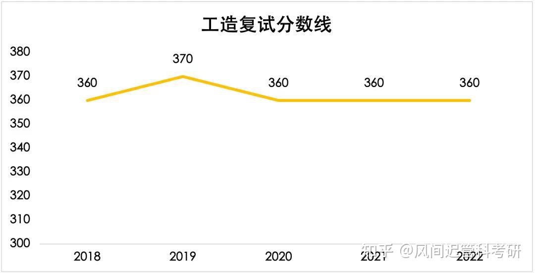 重庆大学治理科学与工程、工程财政与造价治理、重庆大学 ...-2.jpg