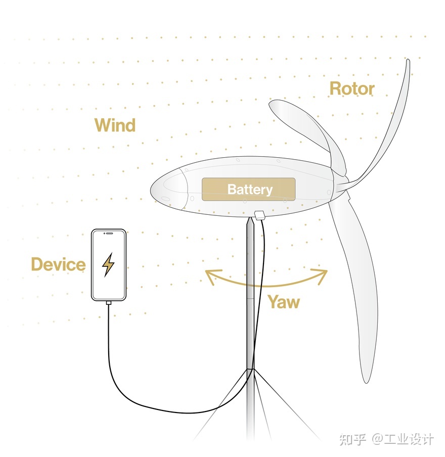 盘点2022年最风趣的可延续产物设想！-57.jpg