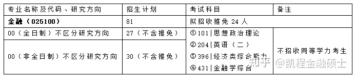 2024华中科技大学金融硕士考情份析和专业课温习方式指导 ...-2.jpg