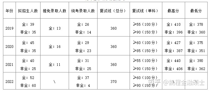 2024华中科技大学金融硕士考情份析和专业课温习方式指导 ...-3.jpg