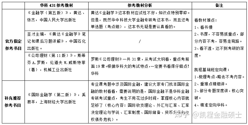 2024华中科技大学金融硕士考情份析和专业课温习方式指导 ...-5.jpg