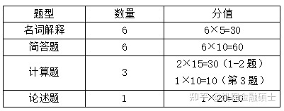 2024华中科技大学金融硕士考情份析和专业课温习方式指导 ...-7.jpg