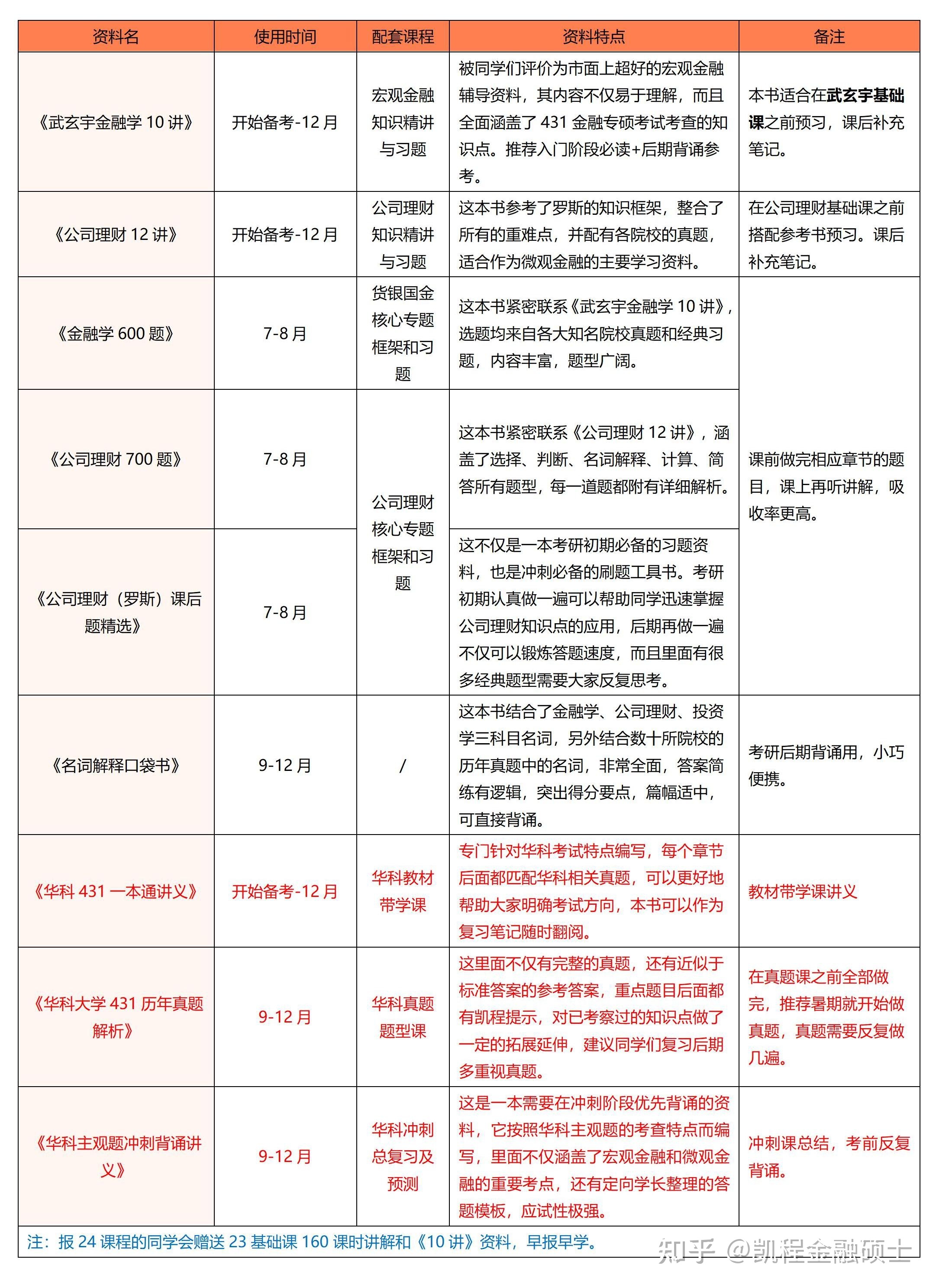 2024华中科技大学金融硕士考情份析和专业课温习方式指导 ...-6.jpg