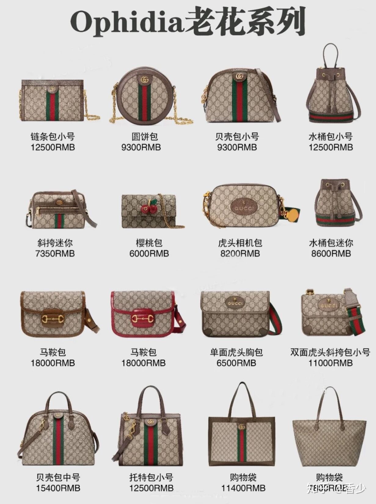 第一个奢侈品包包应当选gucci还是lv？-2.jpg