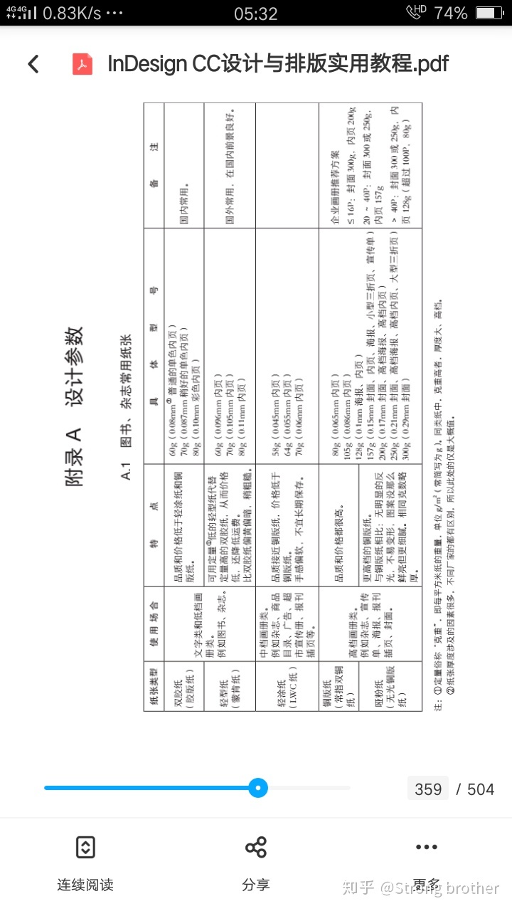 常用印刷纸张有哪些，材料有几品种型档次，封面内页用什么 ...-1.jpg