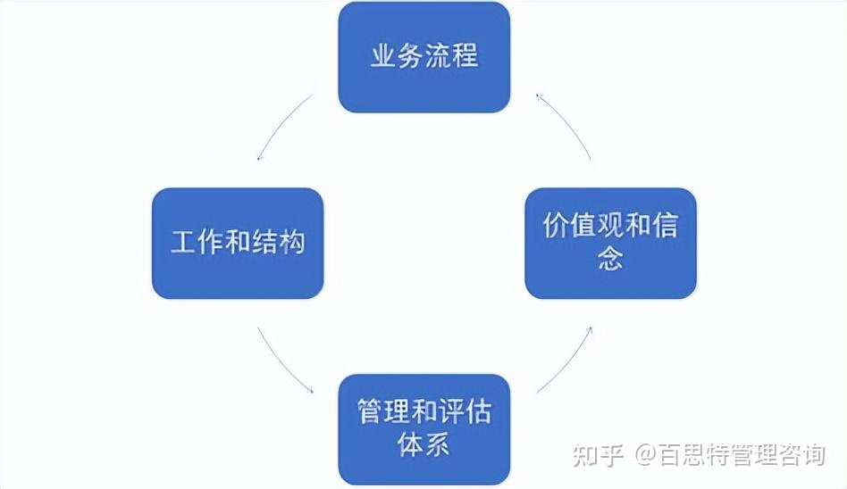 【百思特流程专题】任正非：流程治理是企业治理的焦点-1.jpg