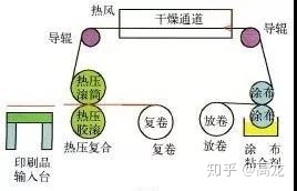 吐血整理丨印刷后道加工工艺大全-1.jpg