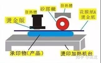 吐血整理丨印刷后道加工工艺大全-4.jpg