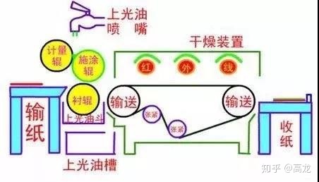 吐血整理丨印刷后道加工工艺大全-8.jpg