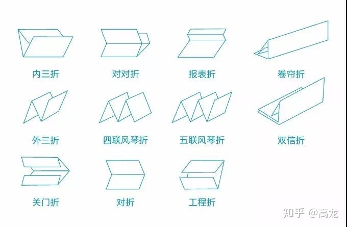 吐血整理丨印刷后道加工工艺大全-10.jpg