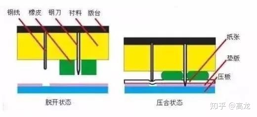 吐血整理丨印刷后道加工工艺大全-9.jpg