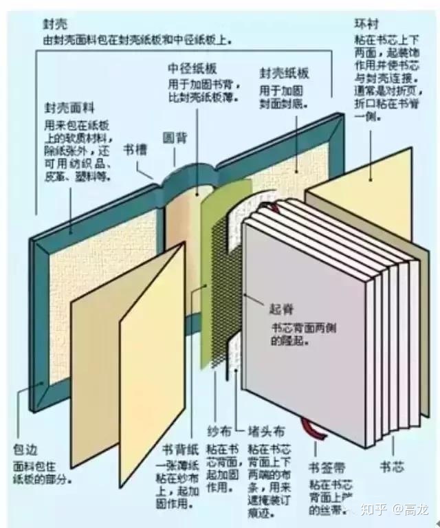 吐血整理丨印刷后道加工工艺大全-14.jpg