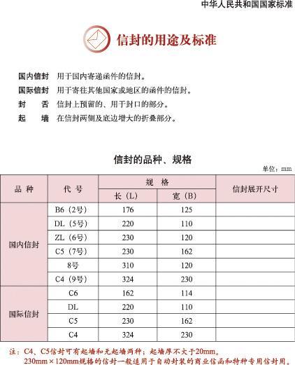 国内信封可不成以设想成在上面开口的？-1.jpg