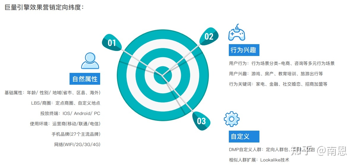 中小企业若何做好收集营销？-12.jpg