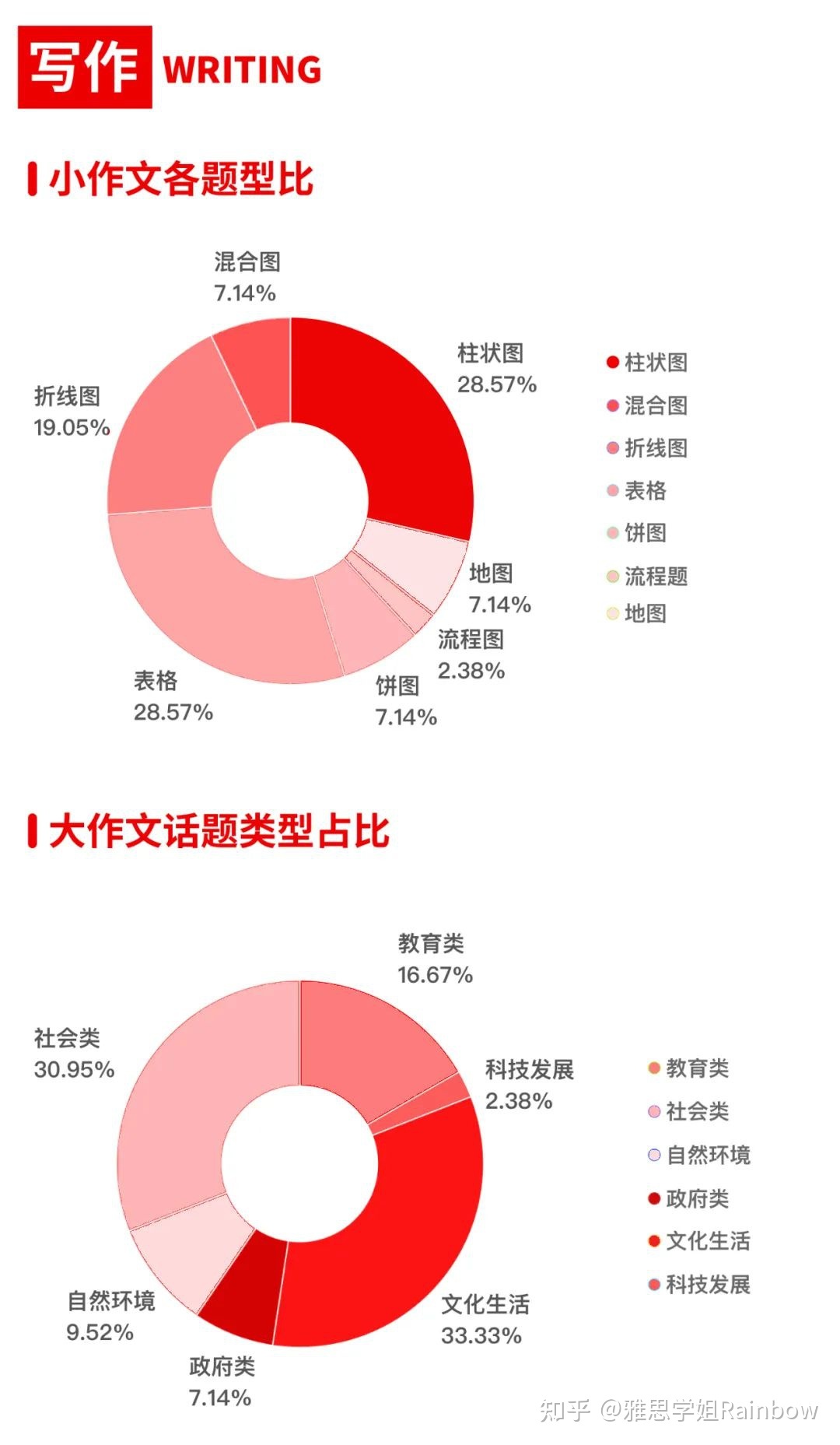 最全整理！撞题警告！2022年雅思作文题目汇总+高分范文-1.jpg