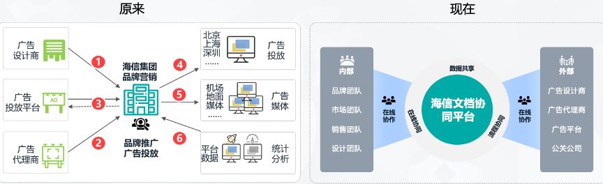 广告刷屏天下杯，联想Filez助力海信全球营销运营-4.jpg