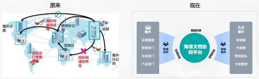 广告刷屏天下杯，联想Filez助力海信全球营销运营-3.jpg