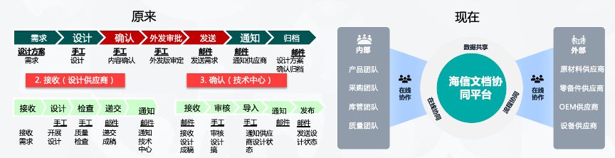 广告刷屏天下杯，联想Filez助力海信全球营销运营-1.jpg