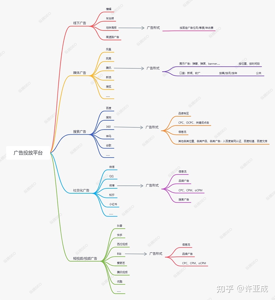 广告投放形式有哪些？周全一点-3.jpg