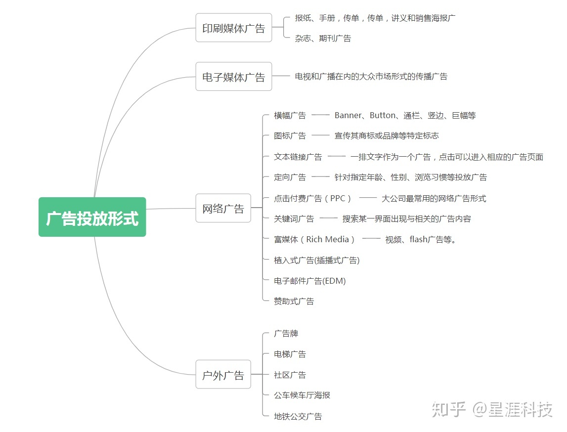 广告投放形式有哪些？周全一点-1.jpg