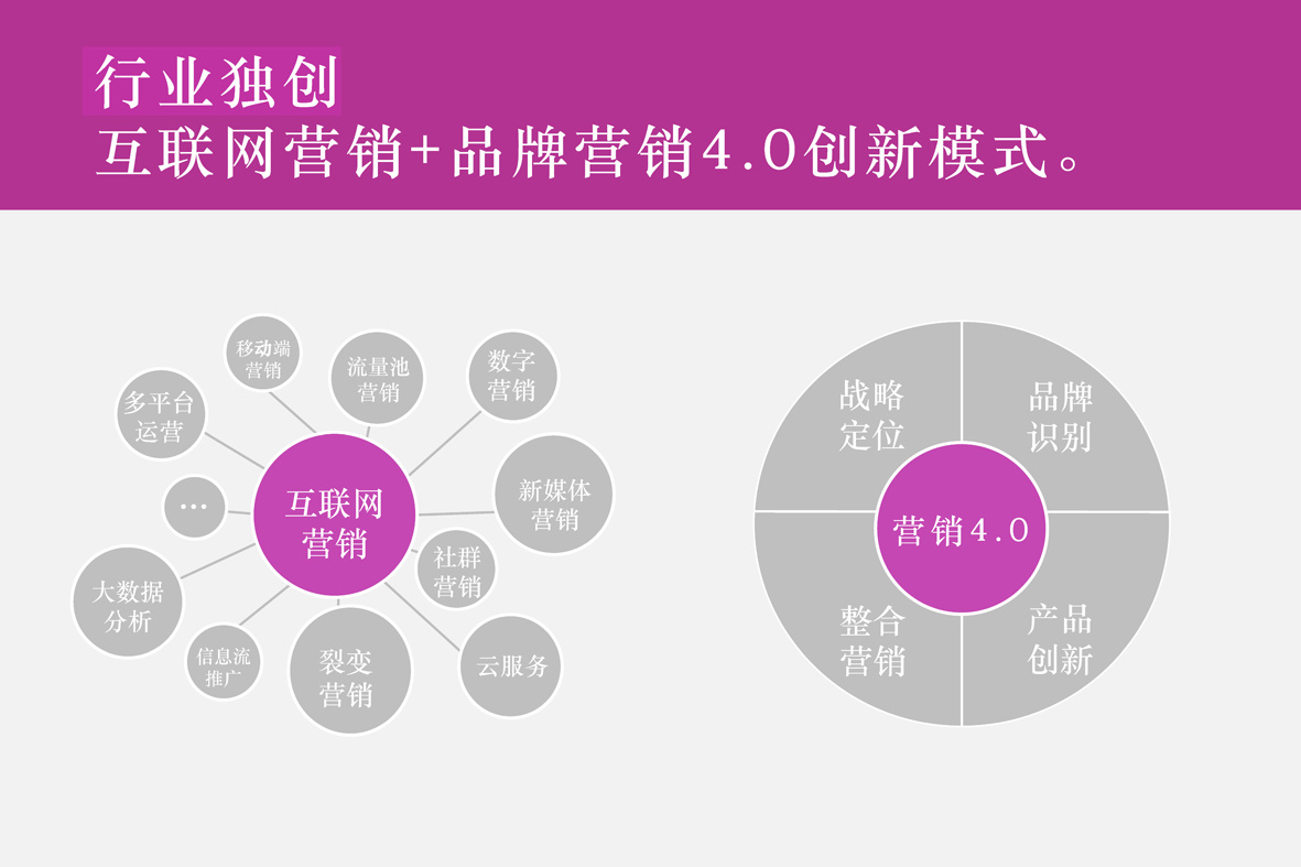 广告设想公司和地产平面设想师，更应当去哪个？-10.jpg