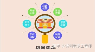 想要开一个广告设想的门店，有哪些倡议？-1.jpg