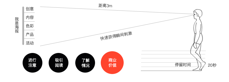 有哪些典范但很牛逼的招贴设想？-3.jpg