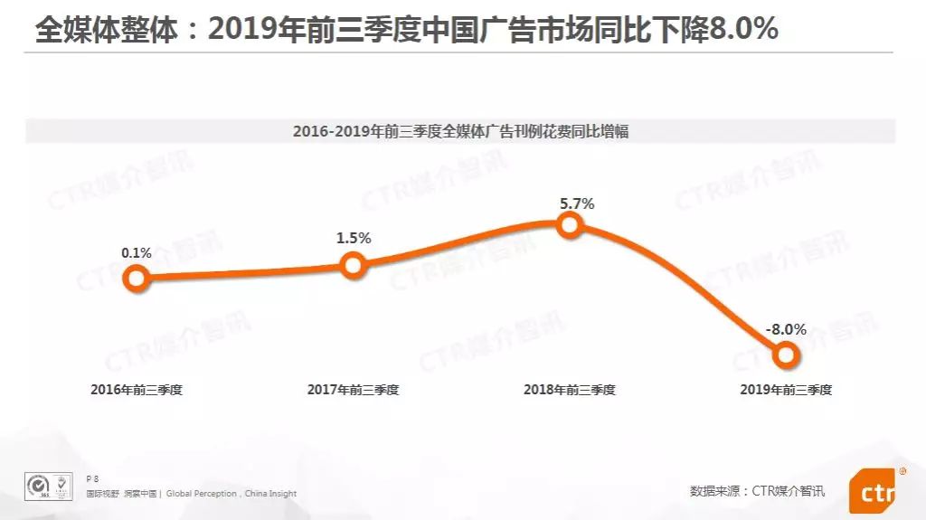 未来广告行业的成长趋向是什么？-2.jpg