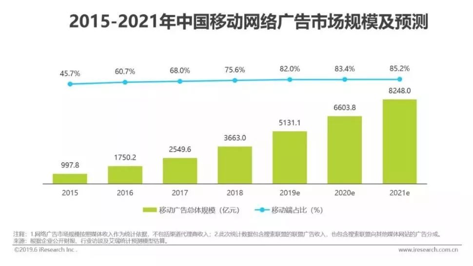 未来广告行业的成长趋向是什么？-1.jpg