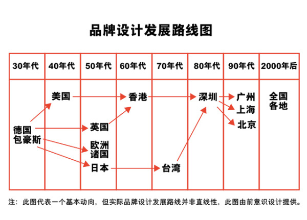 品牌设想，到底设想什么？-1.jpg