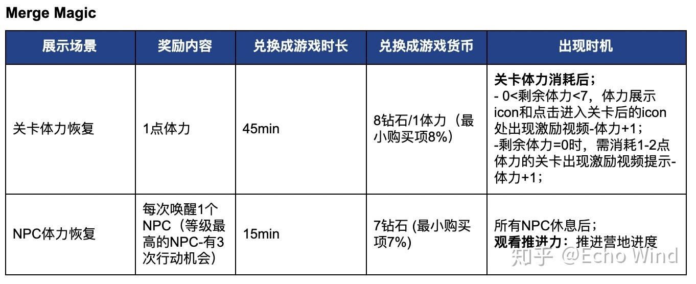 8款复合变现休闲游戏-广告位设想小结-5.jpg