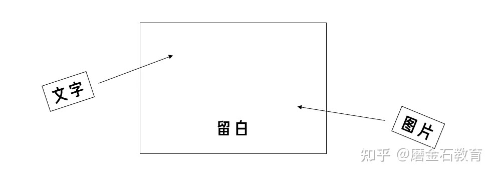 设想作品排版方式，预备作品的你一看就会！-1.jpg