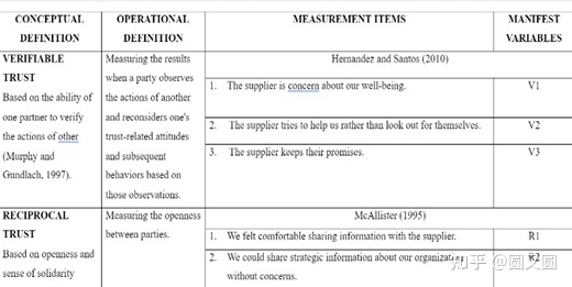 【英文论文写作】第三章（METHODOLOGY）写法-1.jpg