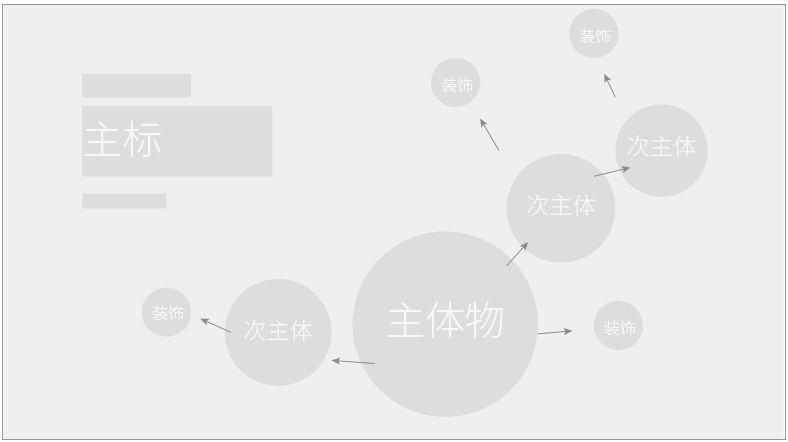 怎样设想好一张淘宝详情页？具体思绪是什么？-5.jpg