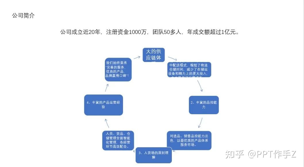 ppt 中若何建造 smartart 图形？-1.jpg