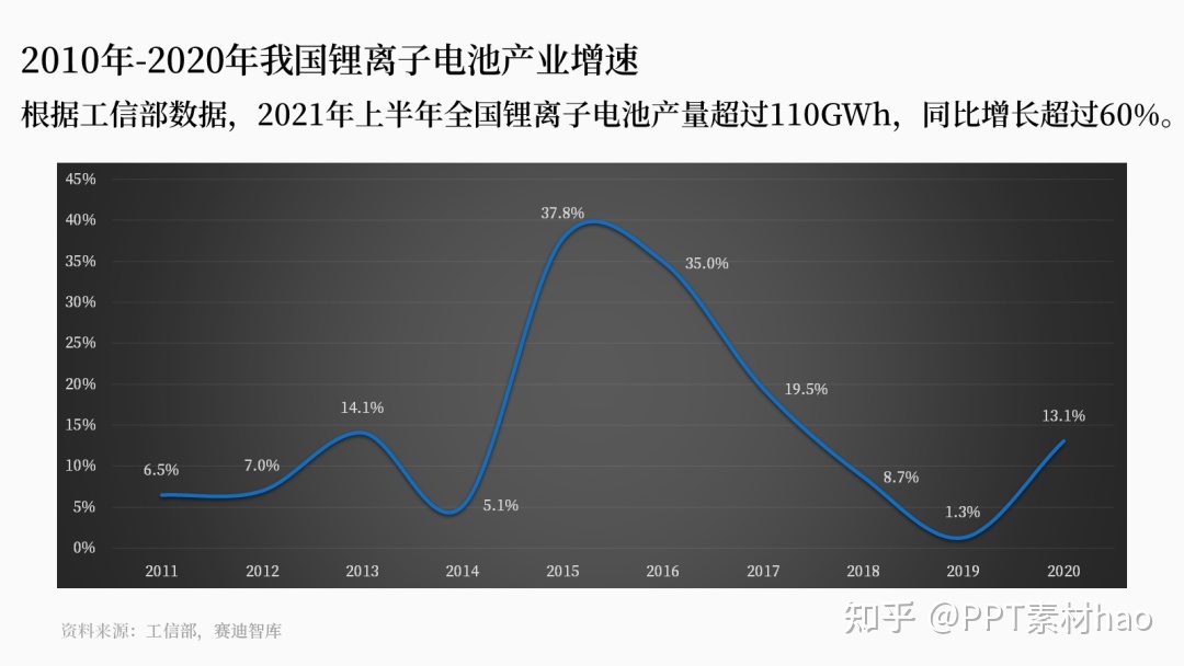 那些简洁轻盈的PPT，根基都离不开这个配色技能！-18.jpg