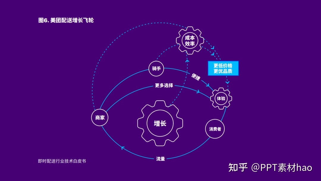 那些简洁轻盈的PPT，根基都离不开这个配色技能！-21.jpg