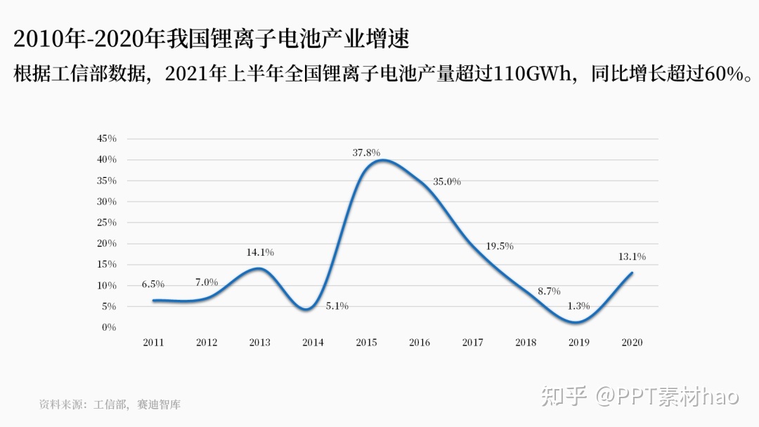 那些简洁轻盈的PPT，根基都离不开这个配色技能！-19.jpg