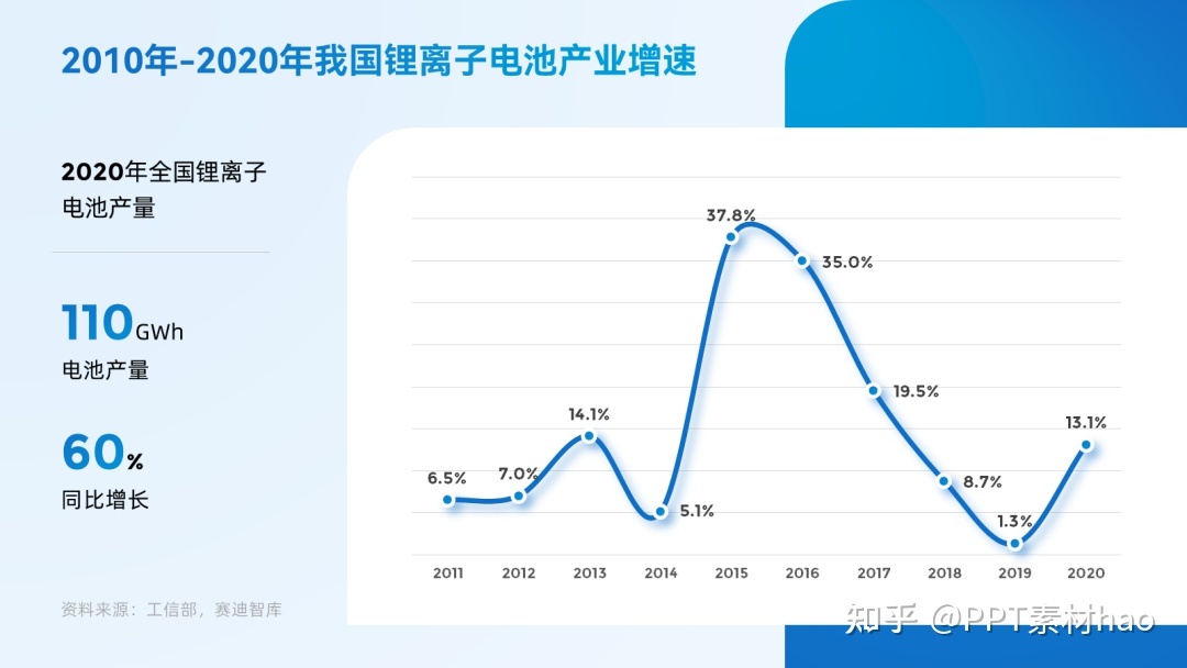 那些简洁轻盈的PPT，根基都离不开这个配色技能！-27.jpg