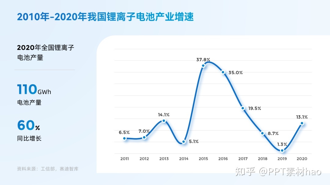 那些简洁轻盈的PPT，根基都离不开这个配色技能！-26.jpg