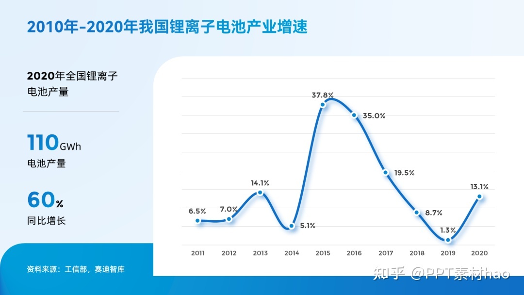 那些简洁轻盈的PPT，根基都离不开这个配色技能！-28.jpg