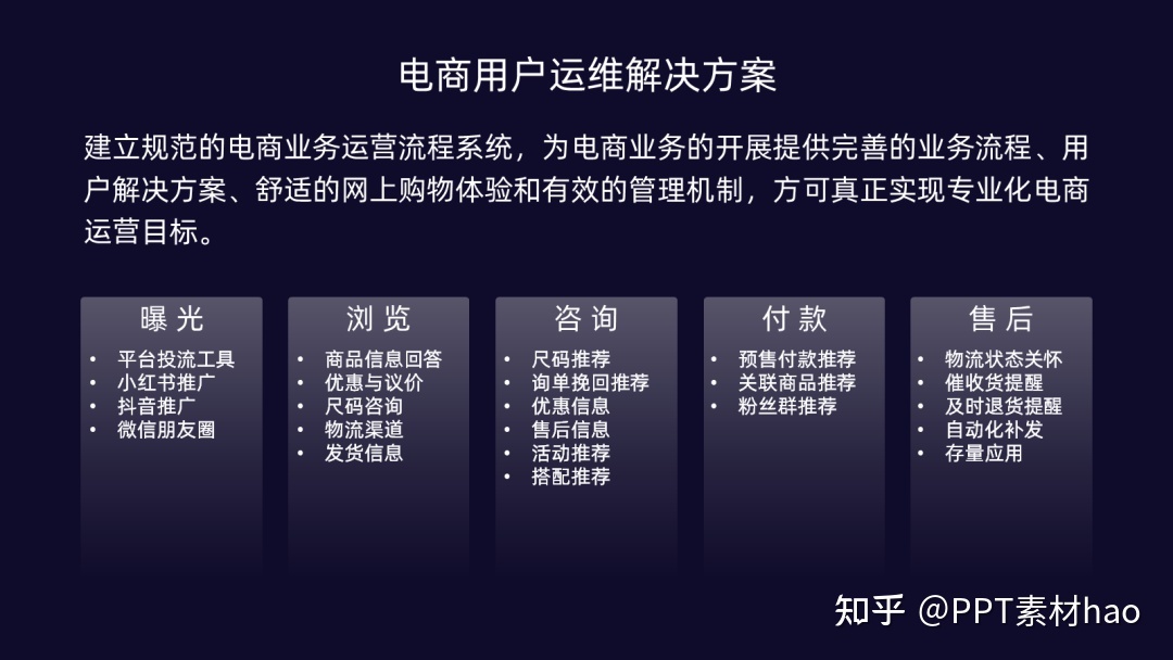 那些简洁轻盈的PPT，根基都离不开这个配色技能！-34.jpg