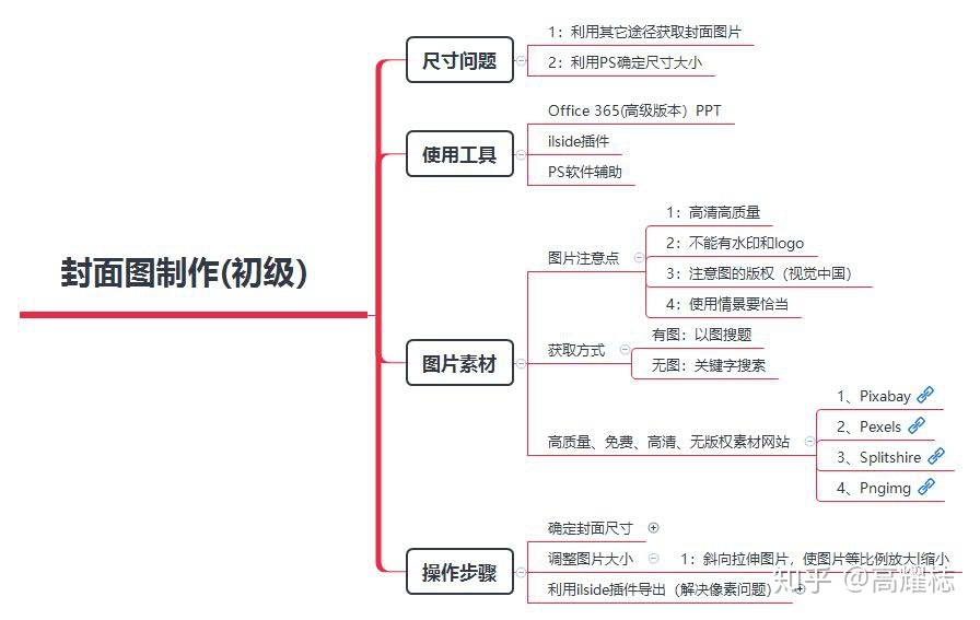 若何让微信公众号文章排版变得高峻上？-3.jpg