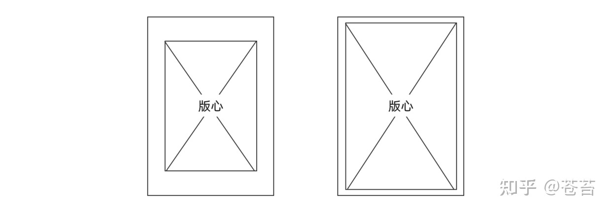 版式设想根本常识整理-7.jpg