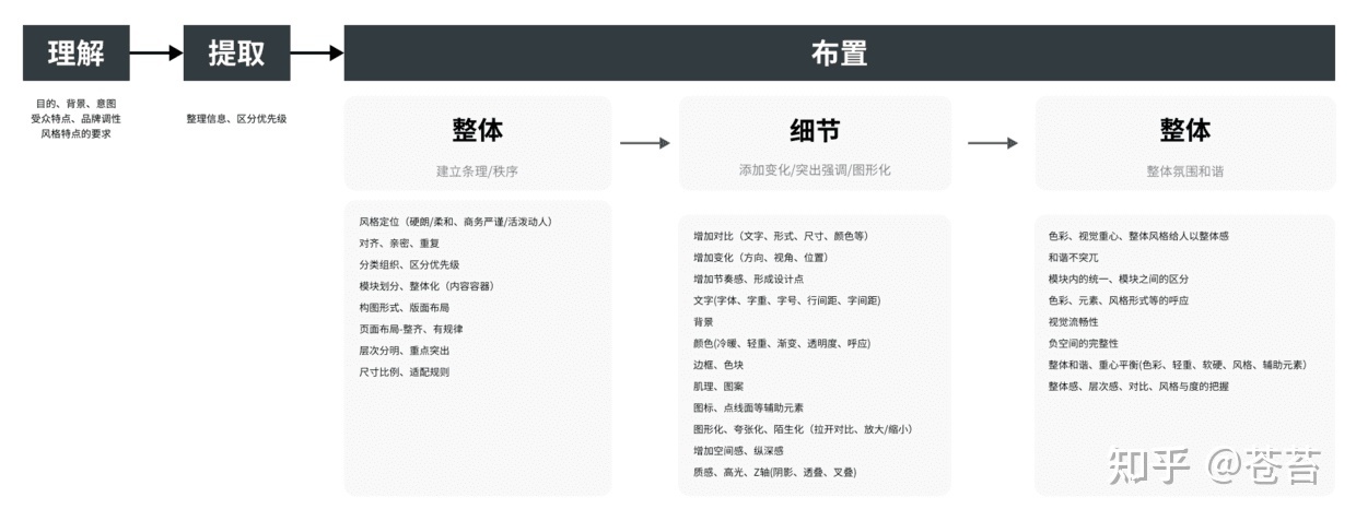 版式设想根本常识整理-19.jpg