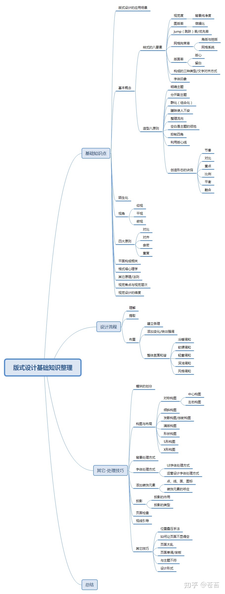 版式设想根本常识整理-39.jpg