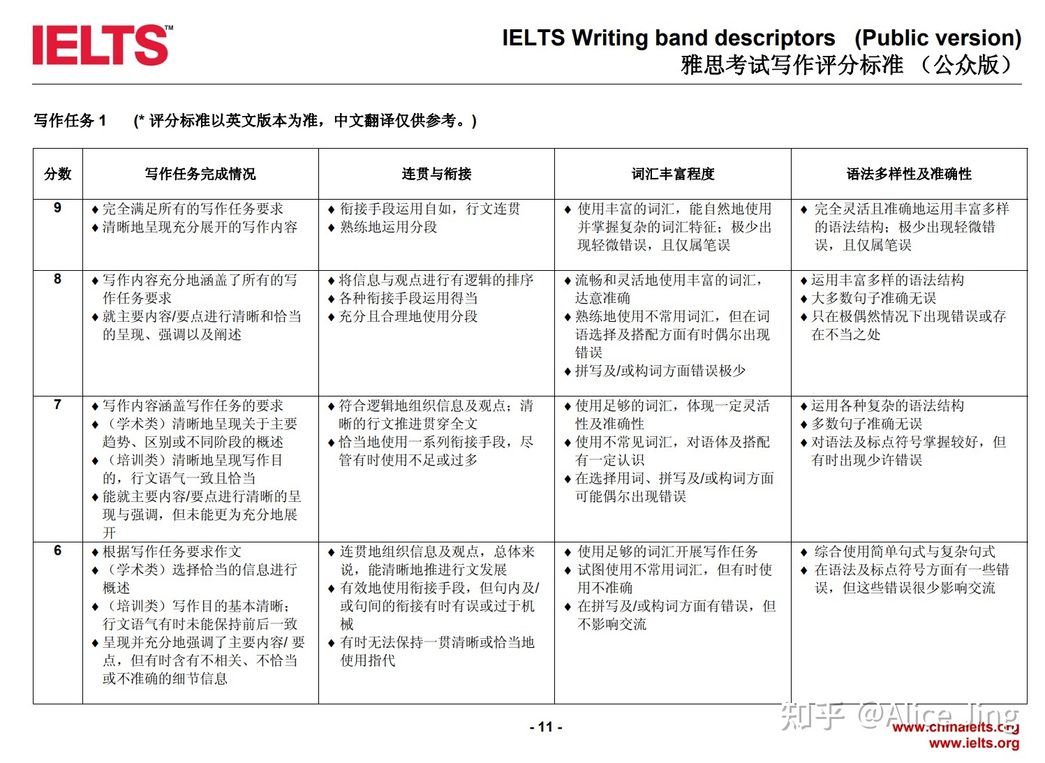 雅思作文的官方范文到底在那里呀！！！？-3.jpg