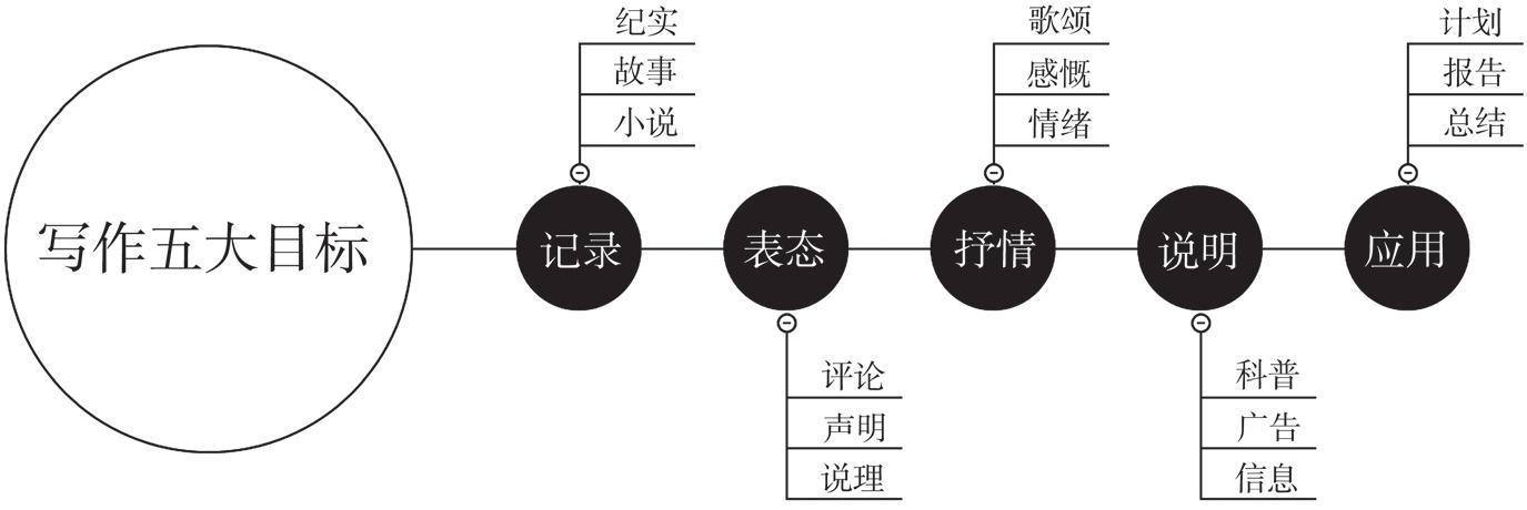 写作的意义是什么？-1.jpg